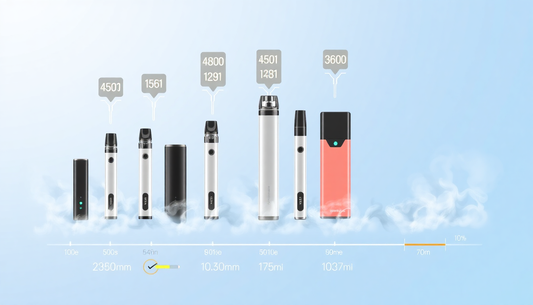 How Long Should a Disposable Vape Last? Puff Counts Explained